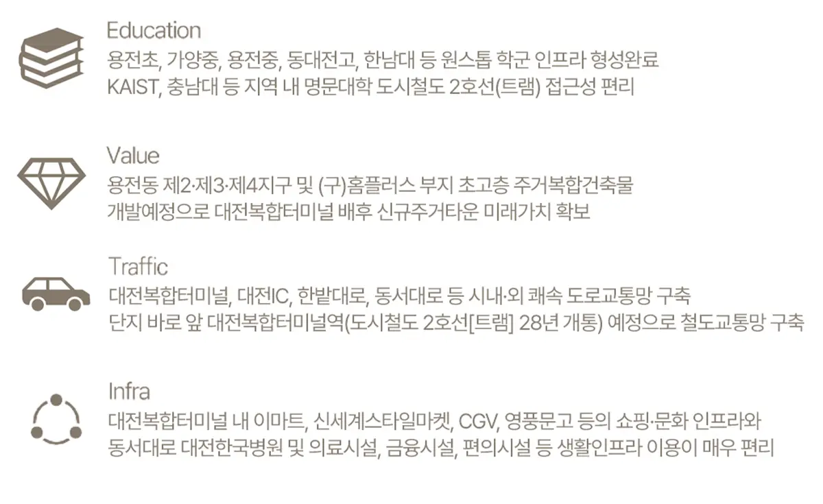 대전 동구 교통망